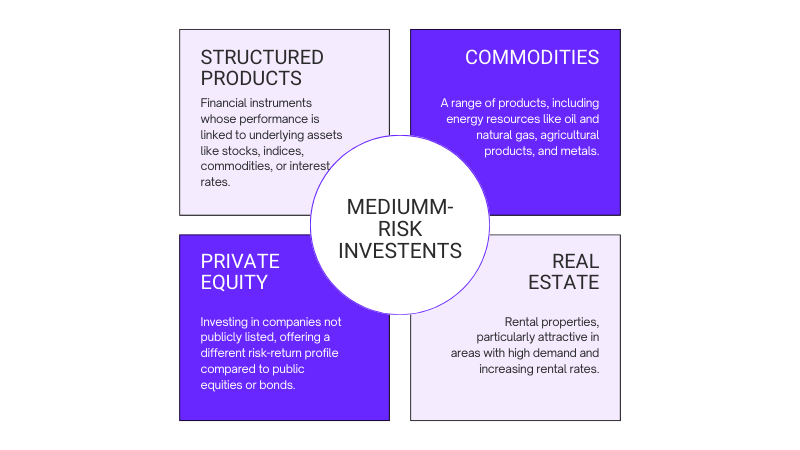 medium-risk investments