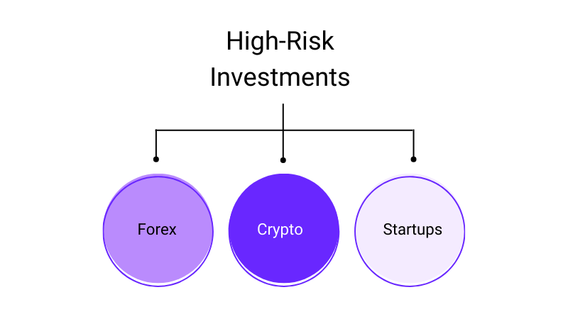 high-risk investments