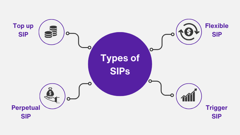 Types of SIP investment
